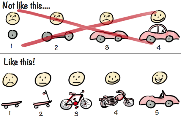 A drawing of to lines of vehicle. Top one named "not like this" and crossed out. Bottom one named "Like this!" Each shows a series of vehicles. But only the bottom one is usable from stage 1, not just the last stage
