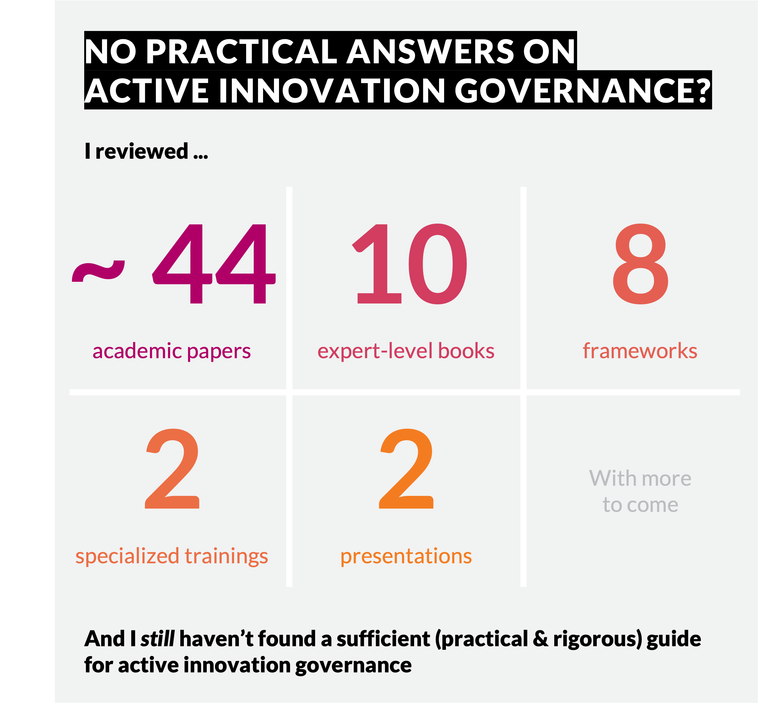 An infographic with 5 numbers, under the headline of "No practical answers on active innovation governance?"