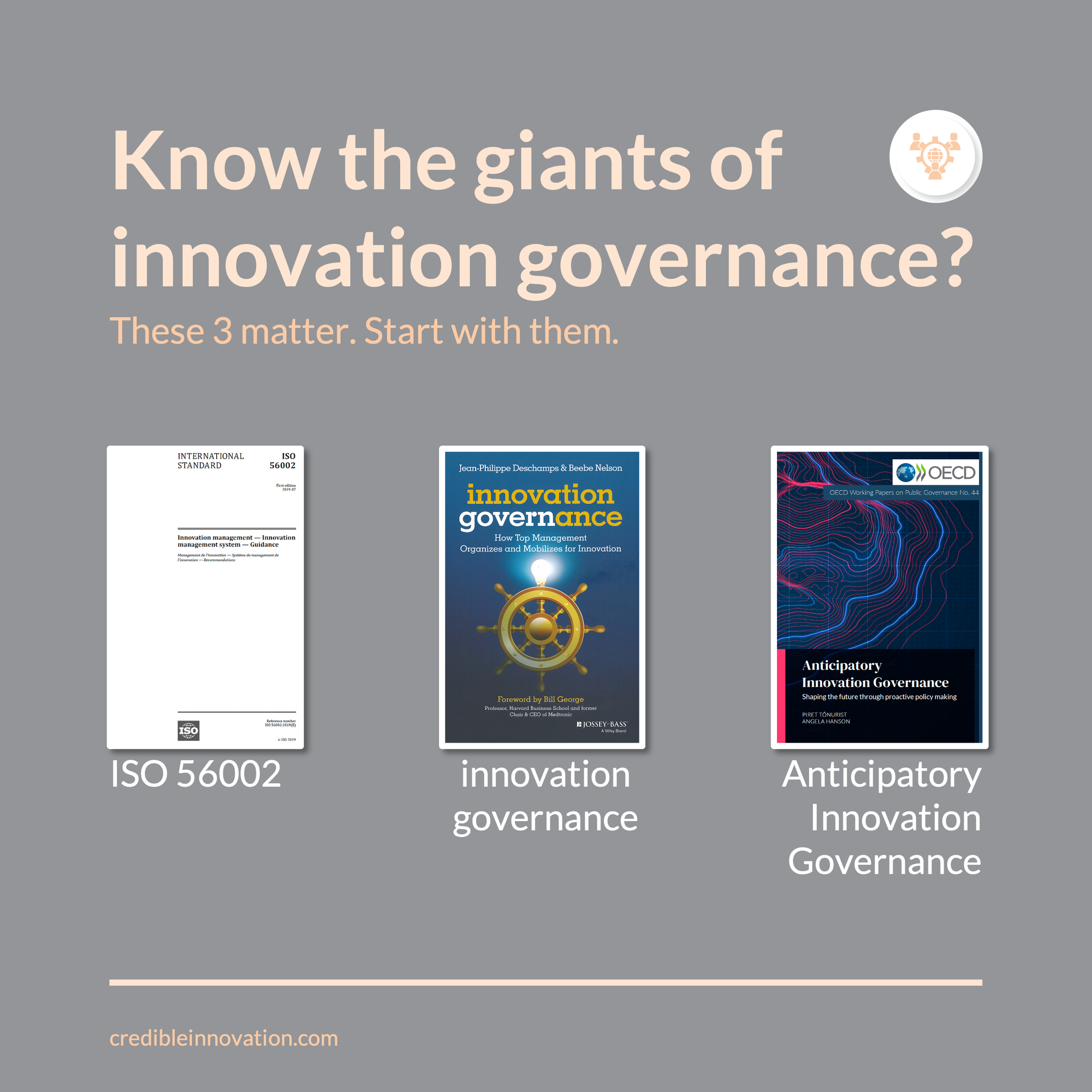 A visual showing the covers of three sources - "ISO 56002" standard, "innovation governance" book, and "Anticipatory Innovation Governance" paper