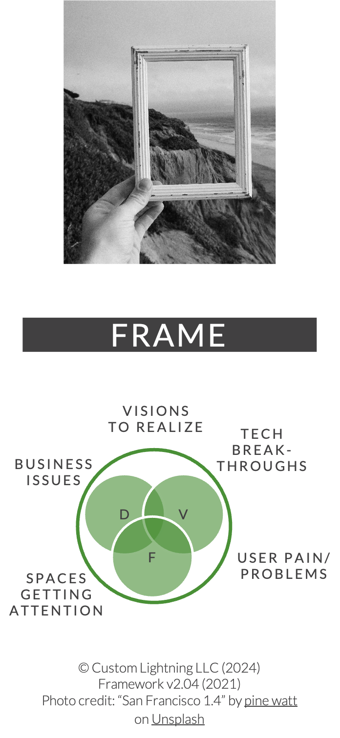 Image of an empty picture frame in front of a distant coast line, above a Venn diagram titled "FRAME"