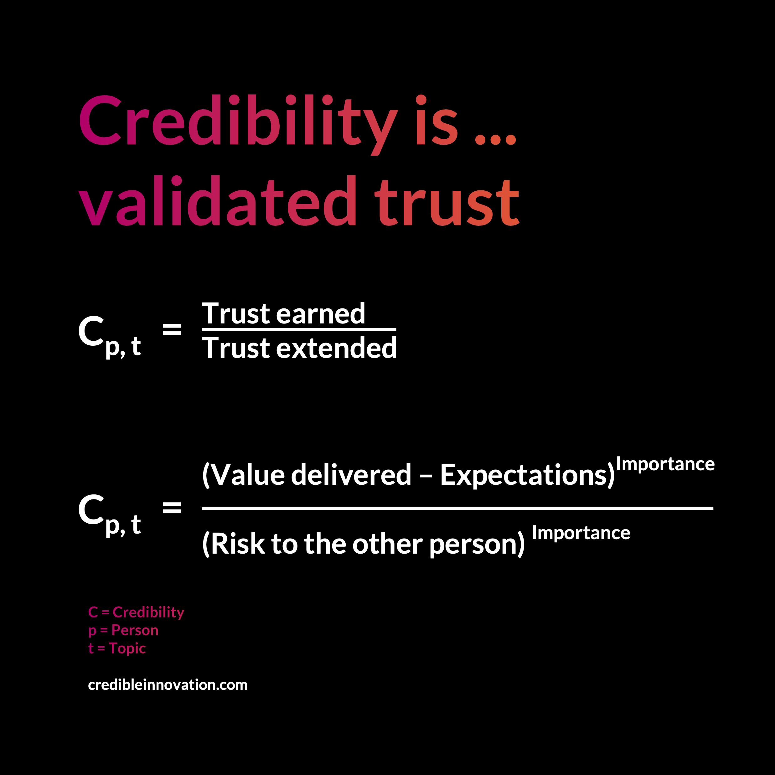 Two pseudo-math ratios, each of them describing "Credibility [as] validated trust." Specifics below