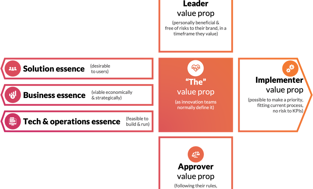 The "WIIFM Understanding Check" tool, as explained below, in template form