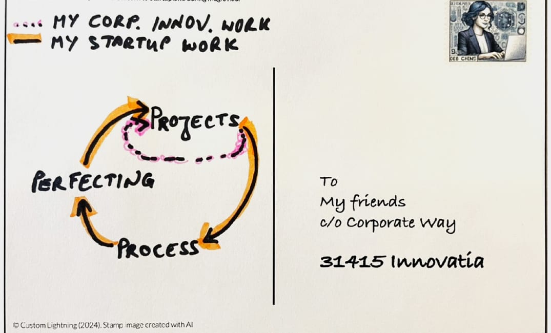 A stylized postcard to "my friends c/o corporate way" with a hand-drawn diagram of Projects, Process, & Perfecting