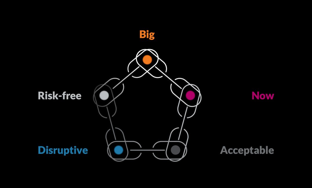 A stylized, chainlink-style pentagon over black background, with the corners as labeled in this post