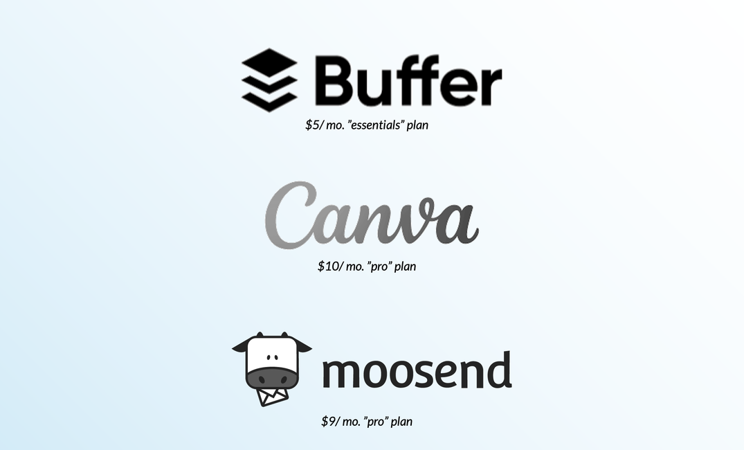The logos of marketing apps Buffer, Canva, Moosend, and their pricing, stacked over blue background