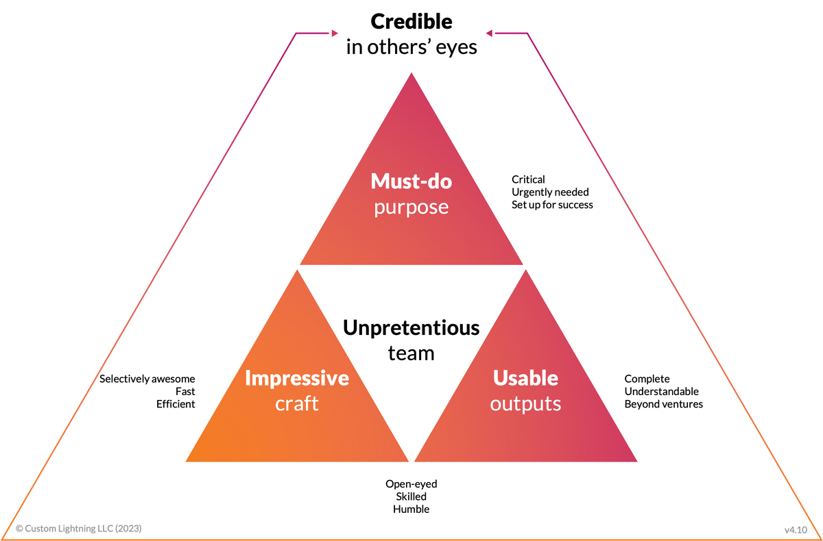 [How to] The essence of "Credible Innovation"