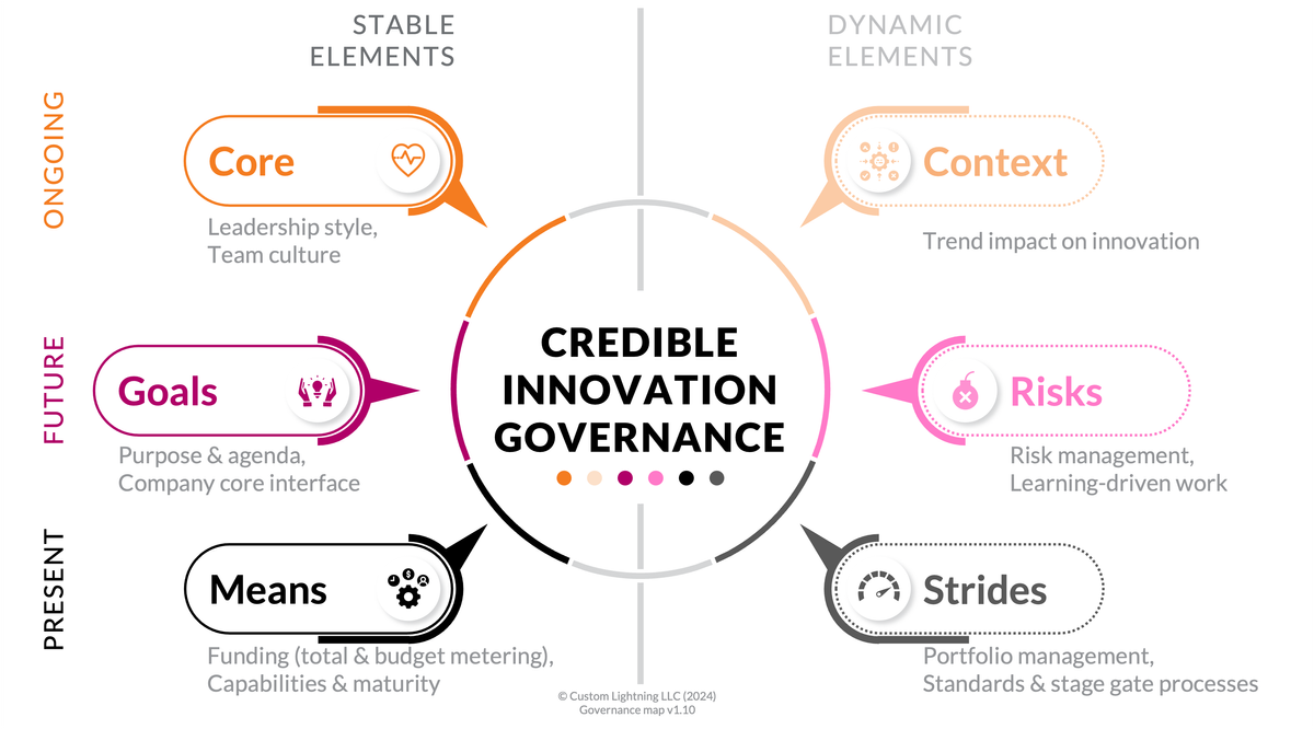 [Blog] Researching Credible Innovation Governance