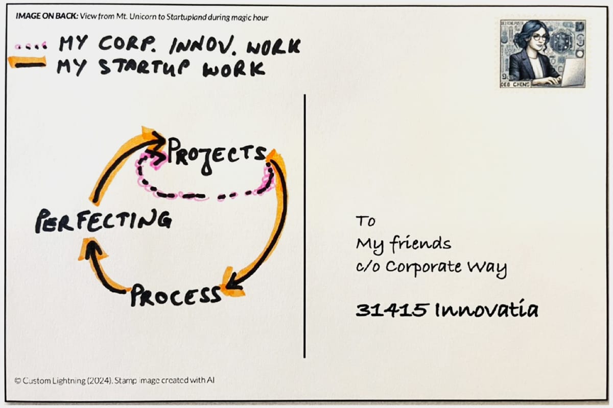[Blog] The 3 modes of startup work help corporate innovators too