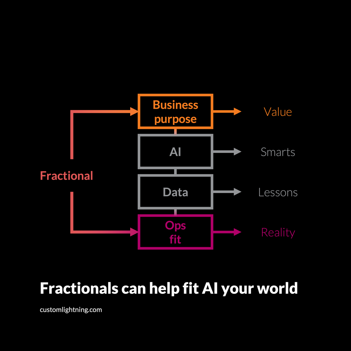 [Blog] Fractional leaders offer credible expertise for a changing world