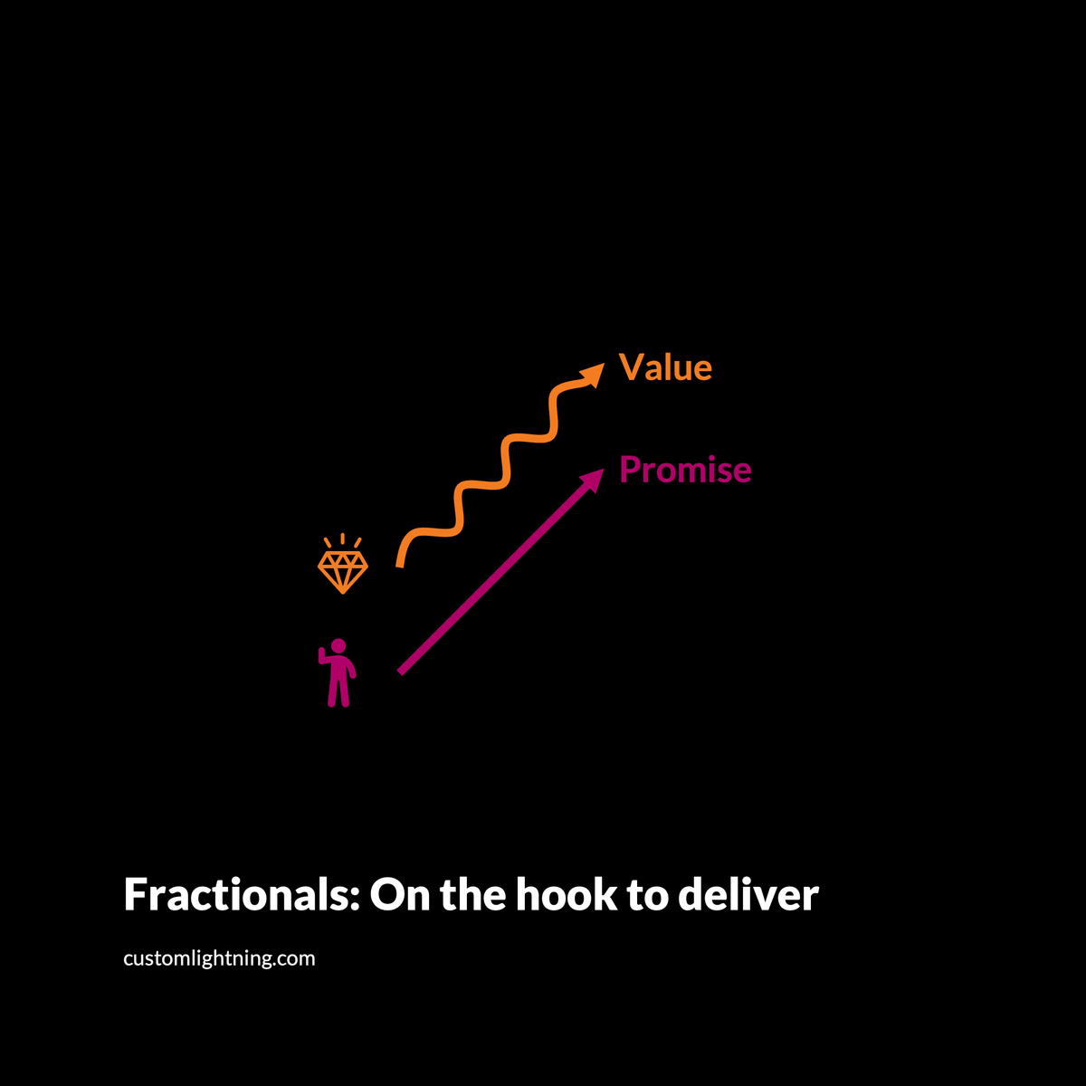 [Blog] Why hire fractional leaders? They must deliver what they promise