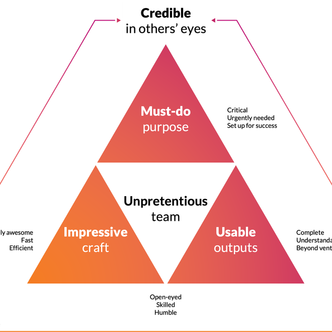 Image of: [Summary] The essence of "Credible Innovation"