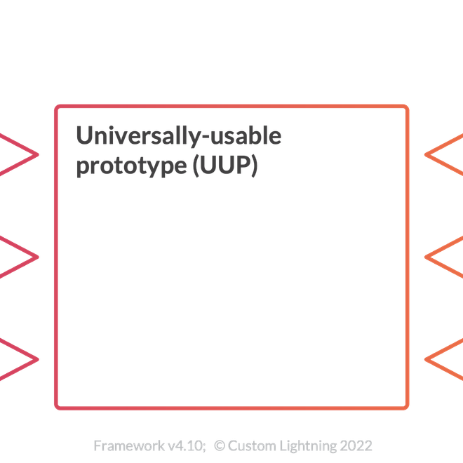 Image of: [Tool] The Universally-Usable Prototype (UUP)