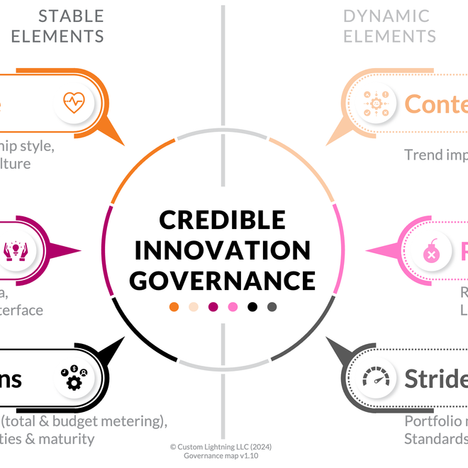 Image of: [Journal] Ongoing governance research notes and feedback