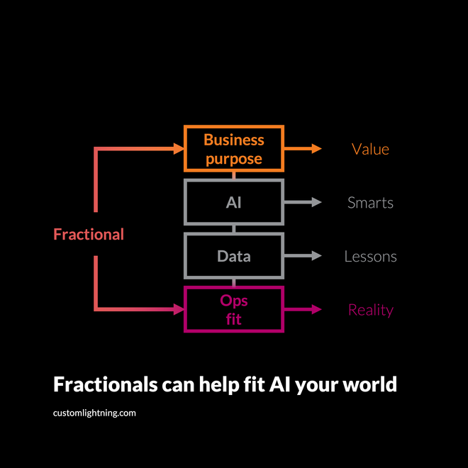 Image of: [Blog] Fractional leaders offer credible expertise for a changing world