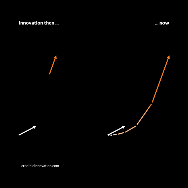 Image of: [Blog] How innovation still matters in uncertain times