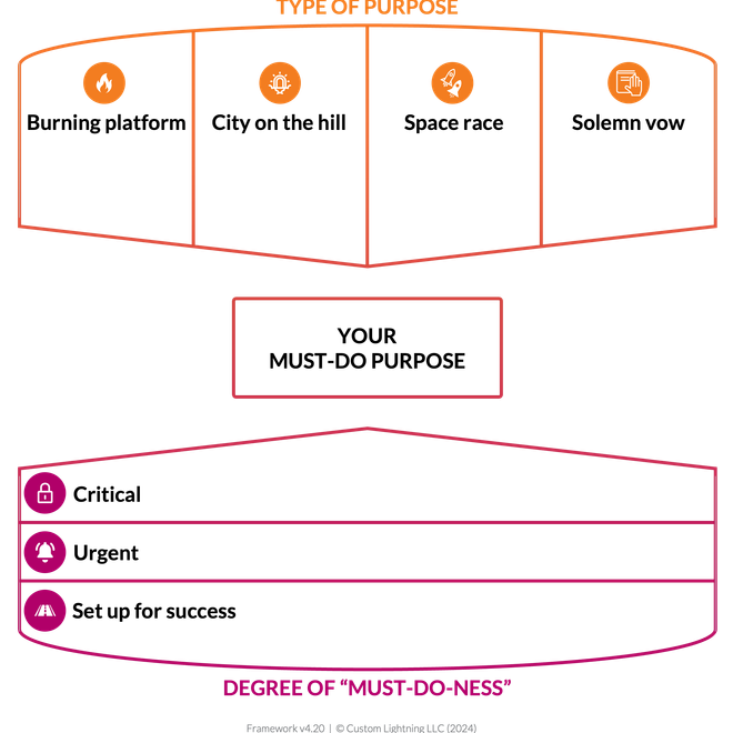 Image of: [Tool] The Must-Do Purpose Canvas