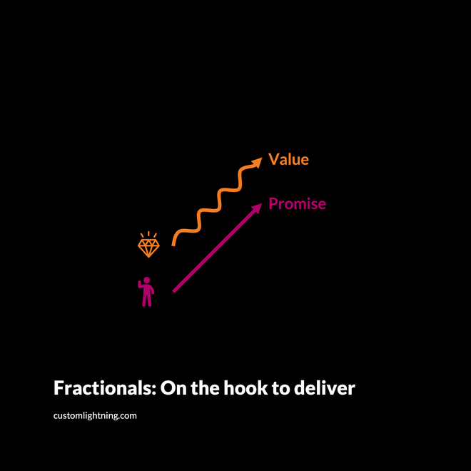 Image of: [Blog] Why hire fractional leaders? They must deliver what they promise