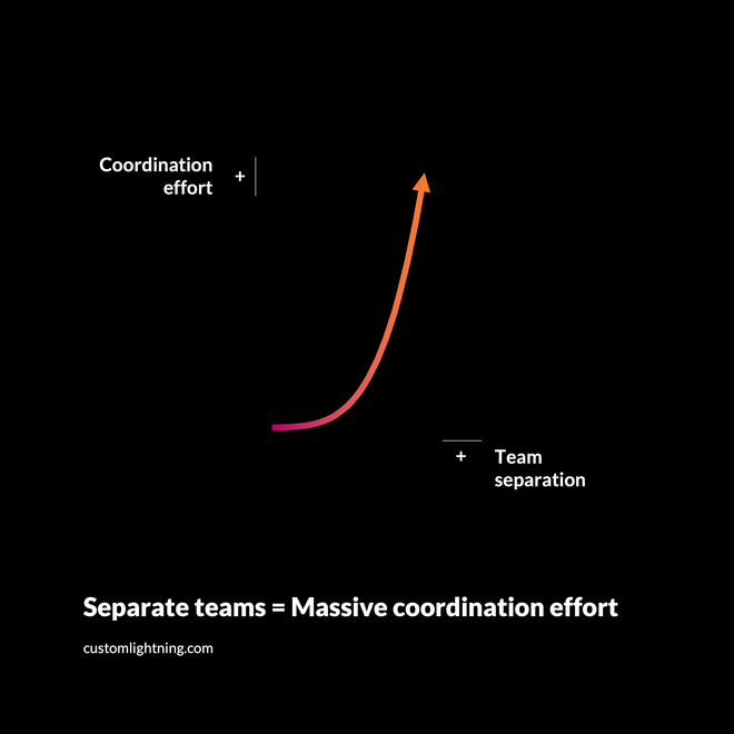 Image of: [Blog] Don't count on coordination to replace shared experience