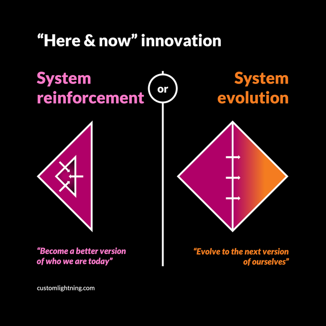 Image of: [Blog] System-reinforcing vs. system-evolving innovation