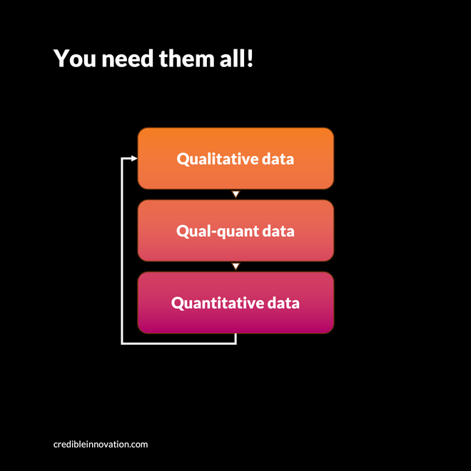 Image of: [How to] Evolving from qualitative to quantitative data