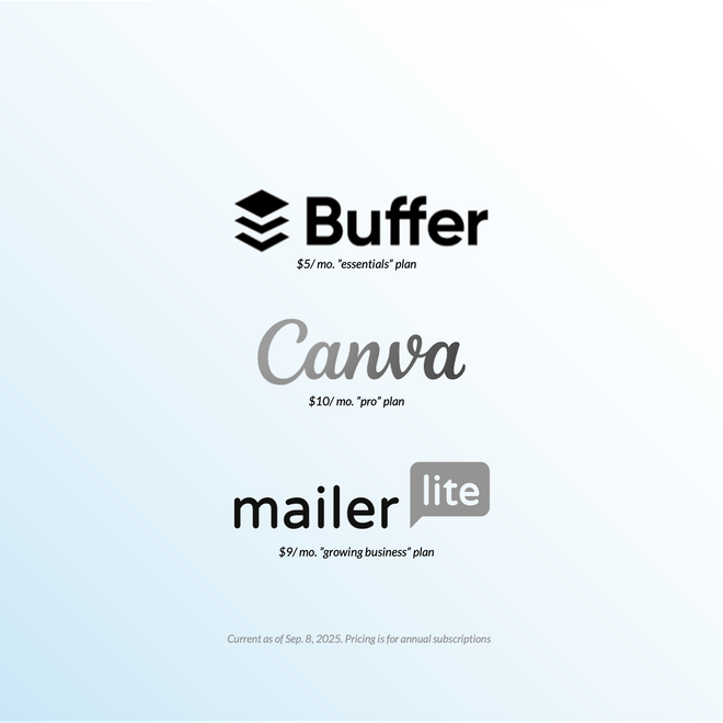 Image of: [Kit] A lightweight marketing stack for under $25/ month