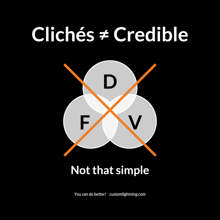 Crossed-out 3-circle Venn diagram with letters "D, V, F" between text saying Clichés ≠ Credible -- Not that simple. You c