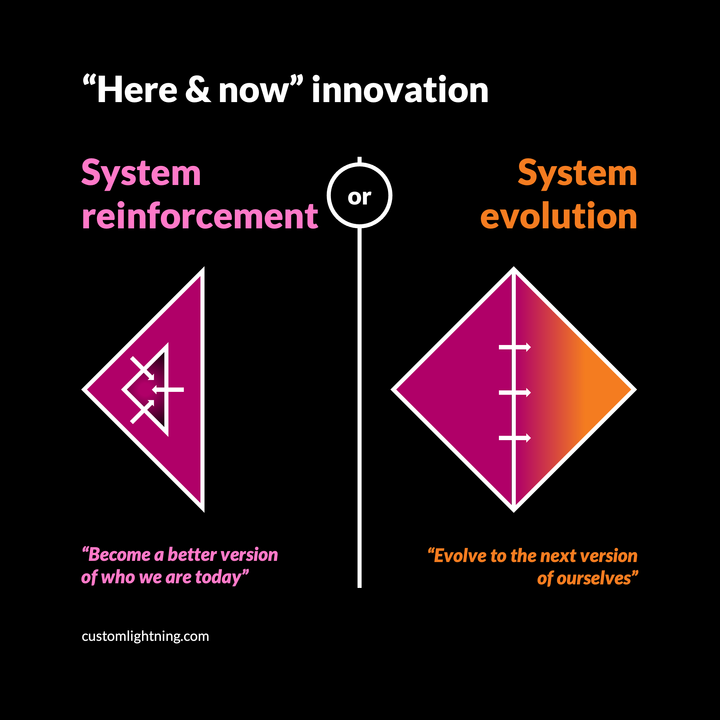 2 angular graphics representing how one can innovate by either reinforcing or evolving human systems